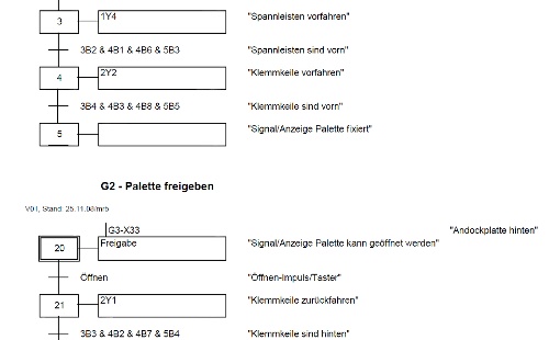 Ablaufbeschreibung